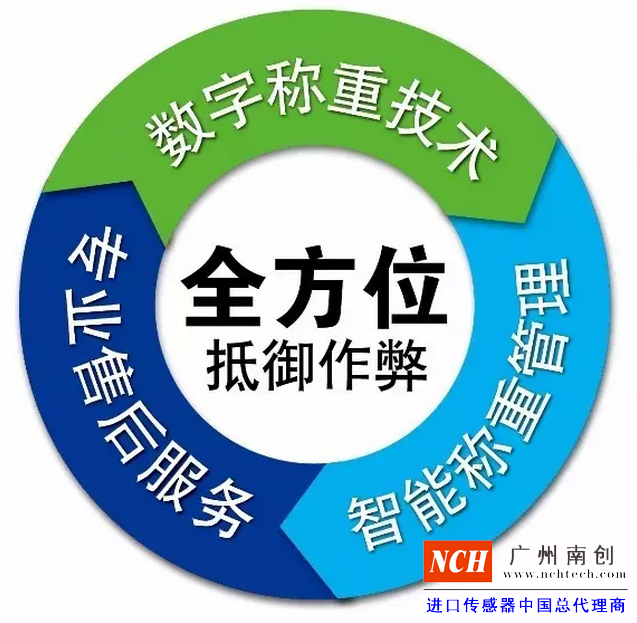 專業的售后服務、數字稱重技術、智能稱重管理