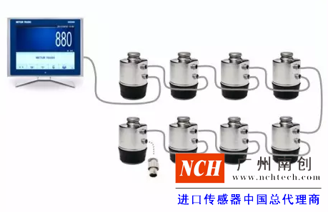 傳感器、儀表和接線盒